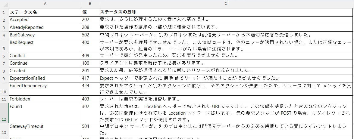 Excelで書かれた定義書